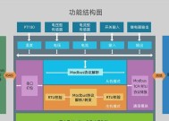 凯迪仕网关设备接入兼容性如何？