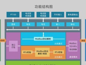 凯迪仕网关设备接入兼容性如何？