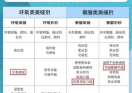 显示器美缝胶清理困难怎么办？有效清理方法有哪些？