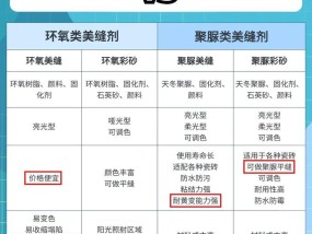 显示器美缝胶清理困难怎么办？有效清理方法有哪些？