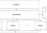 网关设备都有哪些功能？如何管理？