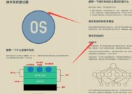 华为电脑目录对齐困难怎么办？对齐方法是什么？