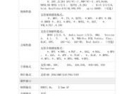 机顶盒只剩一个台怎么解决？是否需要更换设备？