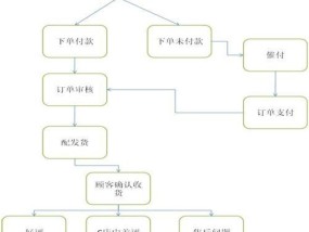 淘宝推荐宝贝的流程是怎样的？如何优化推荐效果？