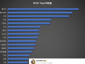 智能手机畅销榜更新：iPhone16跌出榜单前五，第一名有点小意外