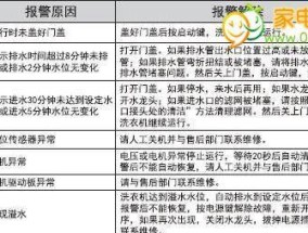 雅荣中央空调故障代码解析（掌握解读雅荣中央空调故障代码的技巧）