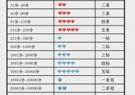 淘宝钻石等级查看？如何快速了解自己的淘宝钻石等级？