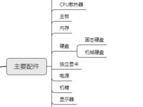观澜电脑配件哪里能修？维修点有哪些？
