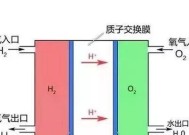 汽车使用煤作为燃料的原理是什么？这样做有何利弊？
