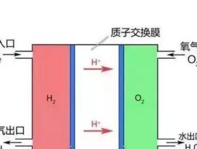 汽车使用煤作为燃料的原理是什么？这样做有何利弊？