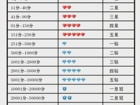 如何提升淘宝买家信誉分？详细步骤是什么？