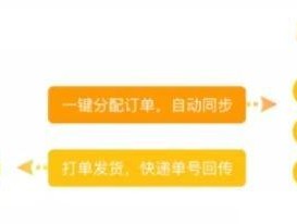 无货源店铺如何找上家发货？步骤是什么？