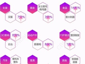 如何查看淘宝品类销量排行榜？常见问题有哪些？
