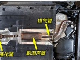 汽车ehl位置在哪里？它有什么作用？