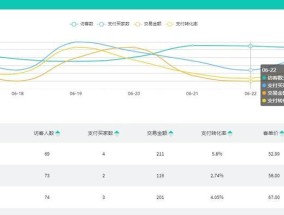 好友发的陶宝链接怎么看？如何安全查看并购买商品？
