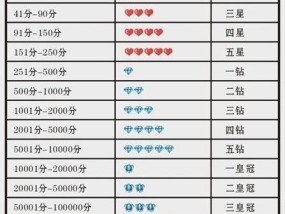 如何快速提升淘宝信誉？有效方法有哪些？