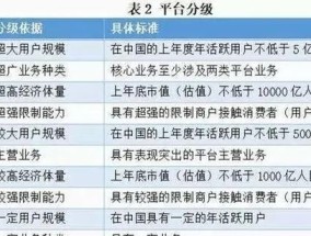 淘宝信誉等级怎么提高？最新规定有哪些？