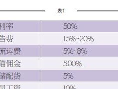 如何查询淘宝个人消费账单？常见问题有哪些？