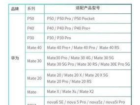 手机如何作为电脑内存卡使用？