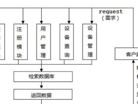 网上租借服务器的流程是怎样的？