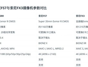 索尼相机如何开启录像功能？录像设置有哪些要点？