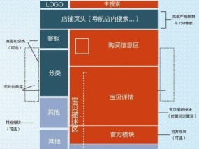 淘宝发布宝贝教程？如何快速上架商品？