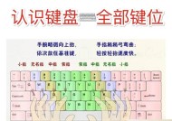 键盘必备什么功能？键盘的功能有哪些？