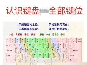 键盘必备什么功能？键盘的功能有哪些？