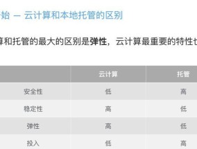 托管型主机与云服务器的区别是什么？