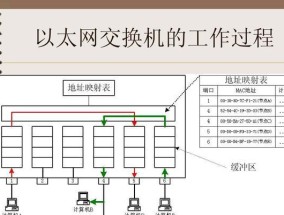 如何使用网关ping测试交换机功能？操作步骤是什么？