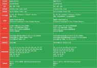 红米k70检测设备的正确方法是什么？