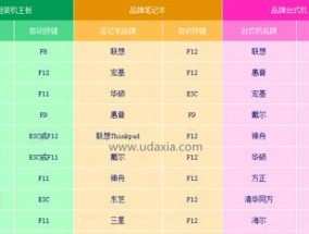 AOC电脑如何使用键盘快捷键关机？