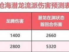 如何识别电脑配置流派？