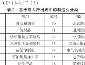 投入产出法计算公式是什么？如何正确应用？