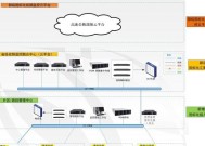 设备上重启网关的步骤是什么？
