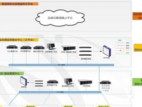设备上重启网关的步骤是什么？