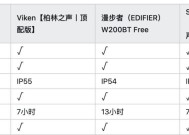 蓝牙耳机续航特性如何理解？