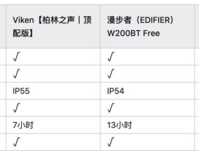 蓝牙耳机续航特性如何理解？