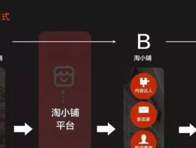 淘宝电商平台有哪些特点？如何利用这些特点提高销量？