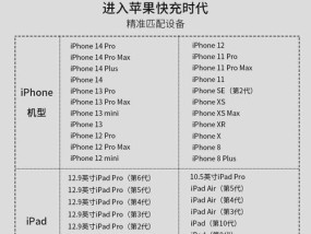 手机充电器速度如何计算？影响因素有哪些？