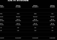 28g显存的显卡性能如何？适合什么用途？