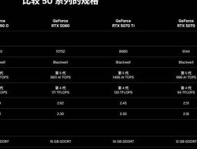 28g显存的显卡性能如何？适合什么用途？