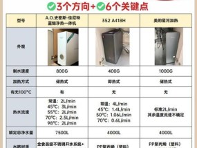 电热水器10a的含义是什么？