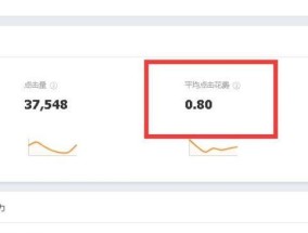 淘宝直通车投入产出比怎么计算？计算公式是什么？