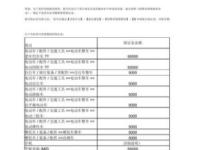 淘宝开网店的保证金退回规定是什么？如何快速办理退回？
