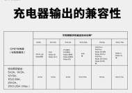 手机充电器便捷包的使用技巧有哪些？