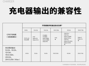 手机充电器便捷包的使用技巧有哪些？