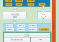 物联网关恢复出厂设置方法是什么？操作步骤如何？