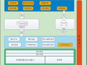 物联网关恢复出厂设置方法是什么？操作步骤如何？
