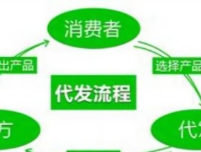 新手开网店找货源一件代发教程？如何快速上手？